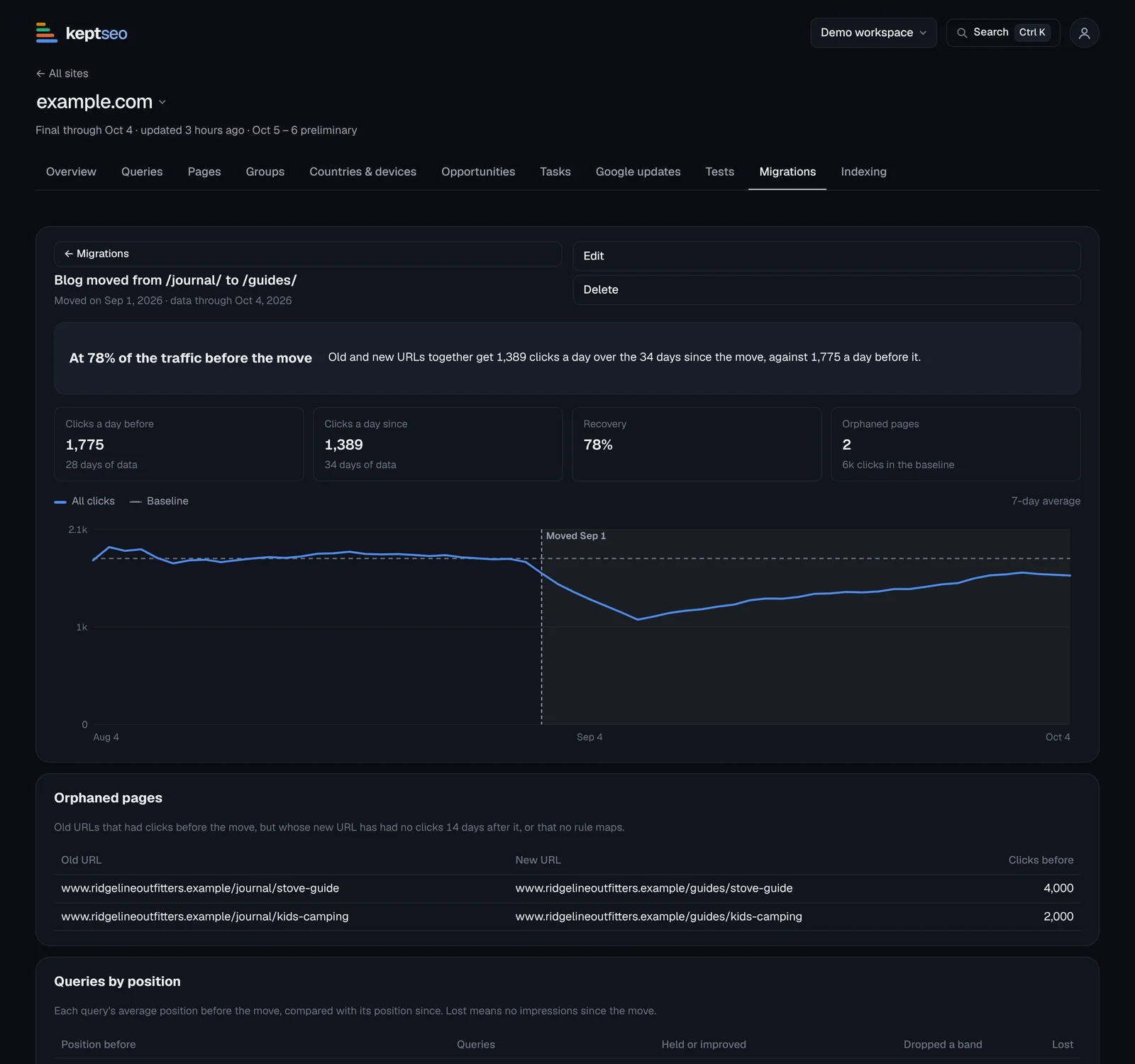 Migration tracking: recovery chart, orphaned pages and queries by position.