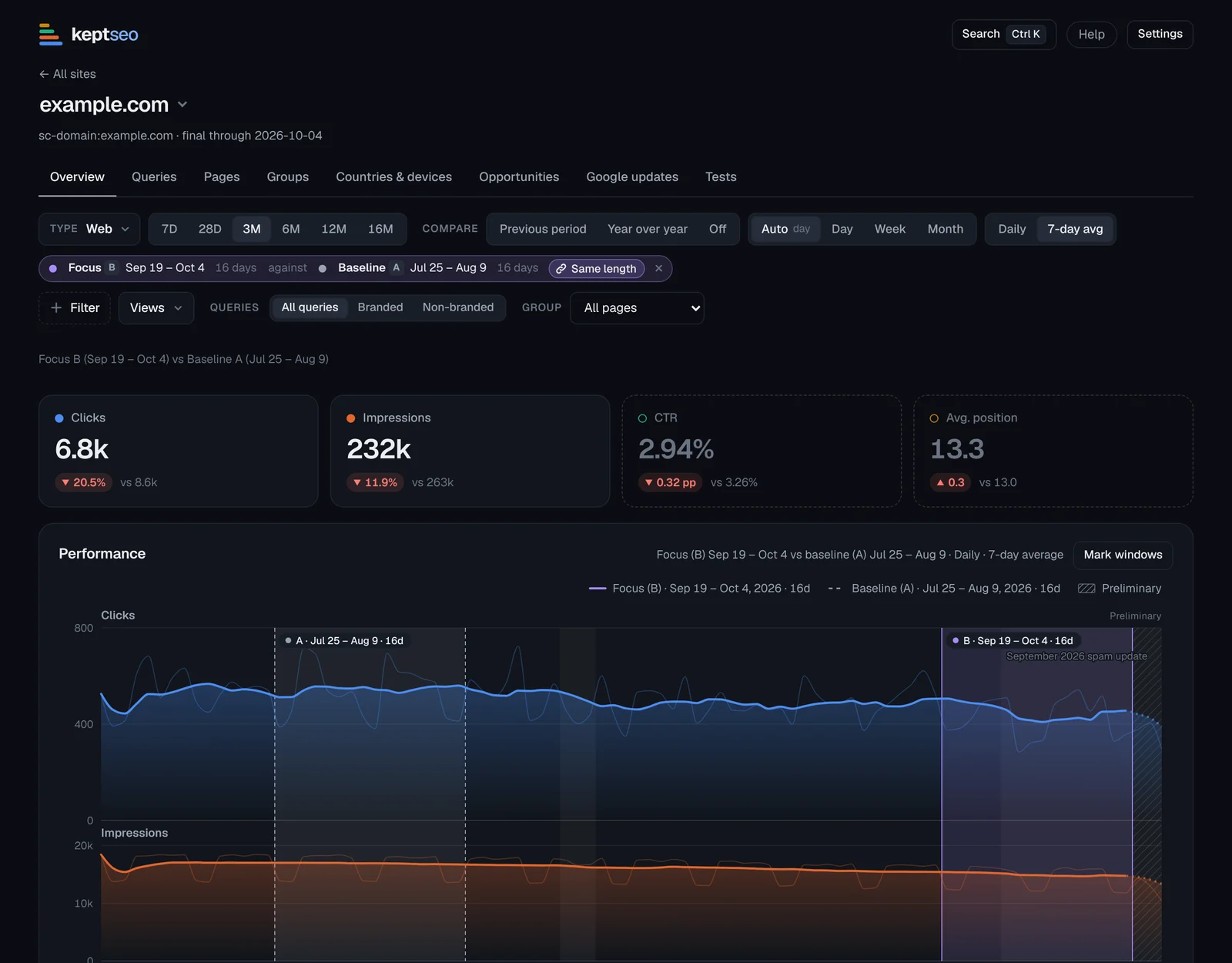 Two comparison windows marked on the performance chart, shown with sample data.