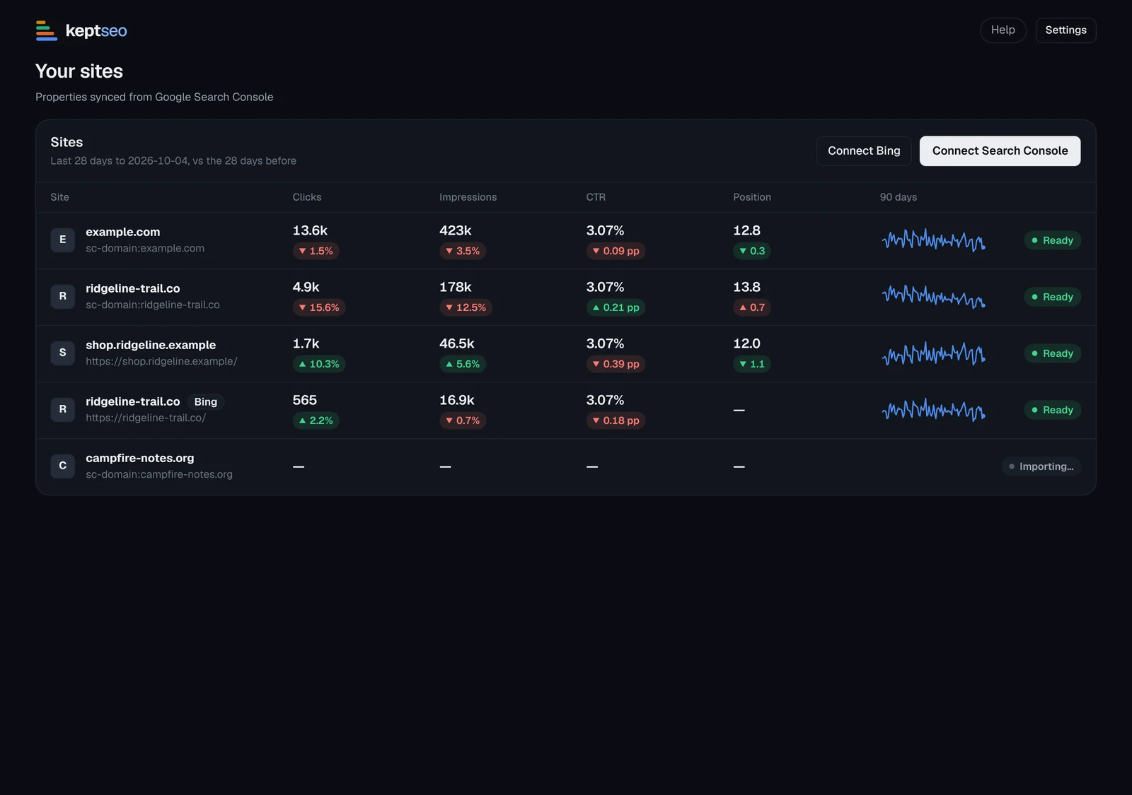 Portfolio page listing sample sites with clicks, impressions, sparklines and sync status.